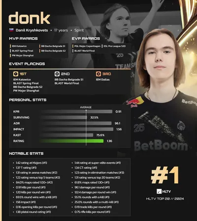 Top 1