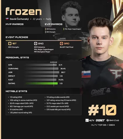 Top 10