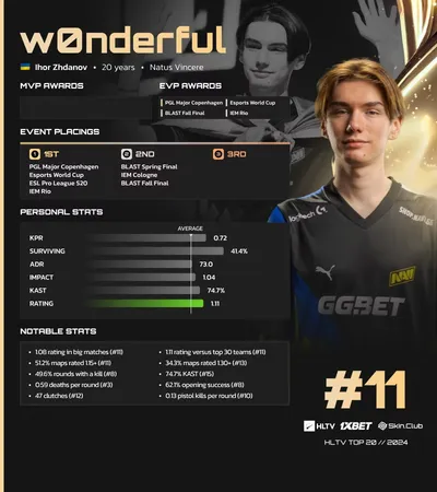 Top 11