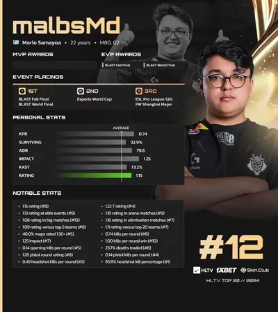 Top 12