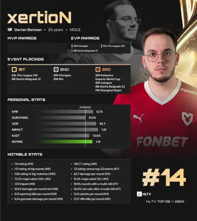 Top 14