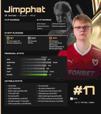 Top 17