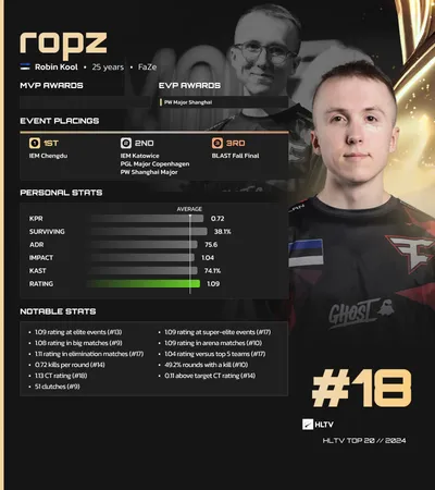 Top 18