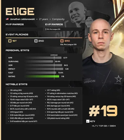 Top 19