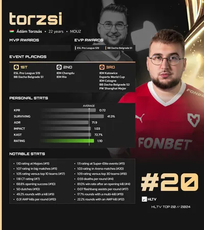 Top 20